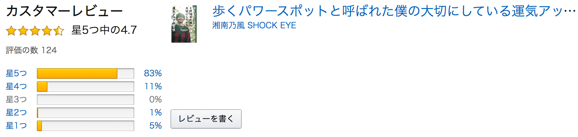 ショックアイ 本 2冊目 の口コミや内容を紹介 運気アップの習慣とは ソロモンnews ショックアイ 本 2冊目 の口コミや内容を紹介 運気アップの習慣とは ソロモンnews