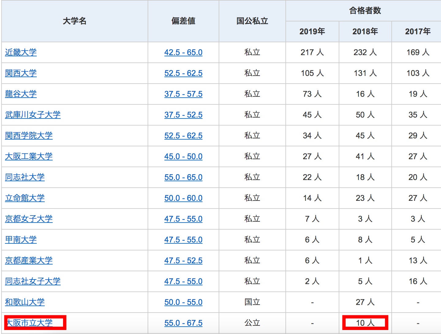 福本大晴 大阪市立大学経済学部の高学歴ジャニーズ 高校も超難関で話題に ソロモンnews